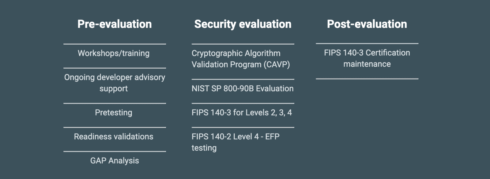 SGS Brightsight FIPS Services